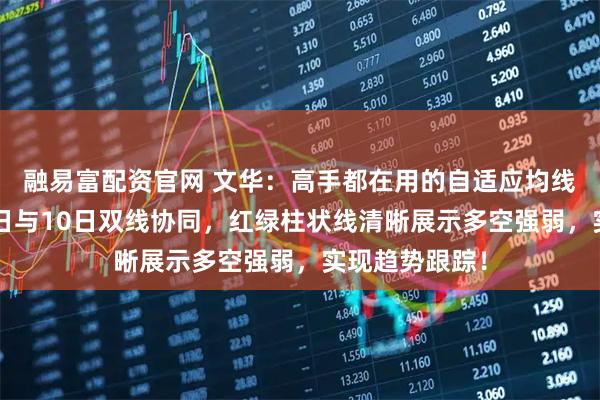 融易富配资官网 文华：高手都在用的自适应均线指标源码，5日与10日双线协同，红绿柱状线清晰展示多空强弱，实现趋势跟踪！